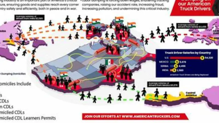 Infographic map of the U.S. showing truck drivers and routes, with flags and a salary-by-country legend.